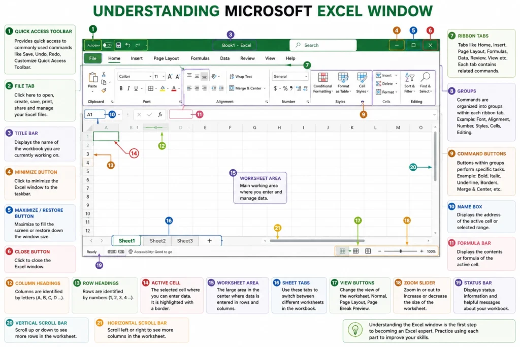 Introduction to Excel